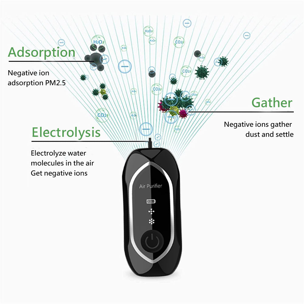 Smart Wearable Negative Ion Air Purifier